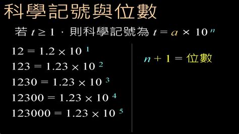 科學記號是什麼